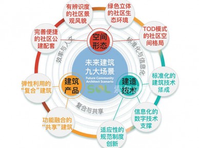 未來(lái)社區(qū)綜合應(yīng)用解決方案簡(jiǎn)介
